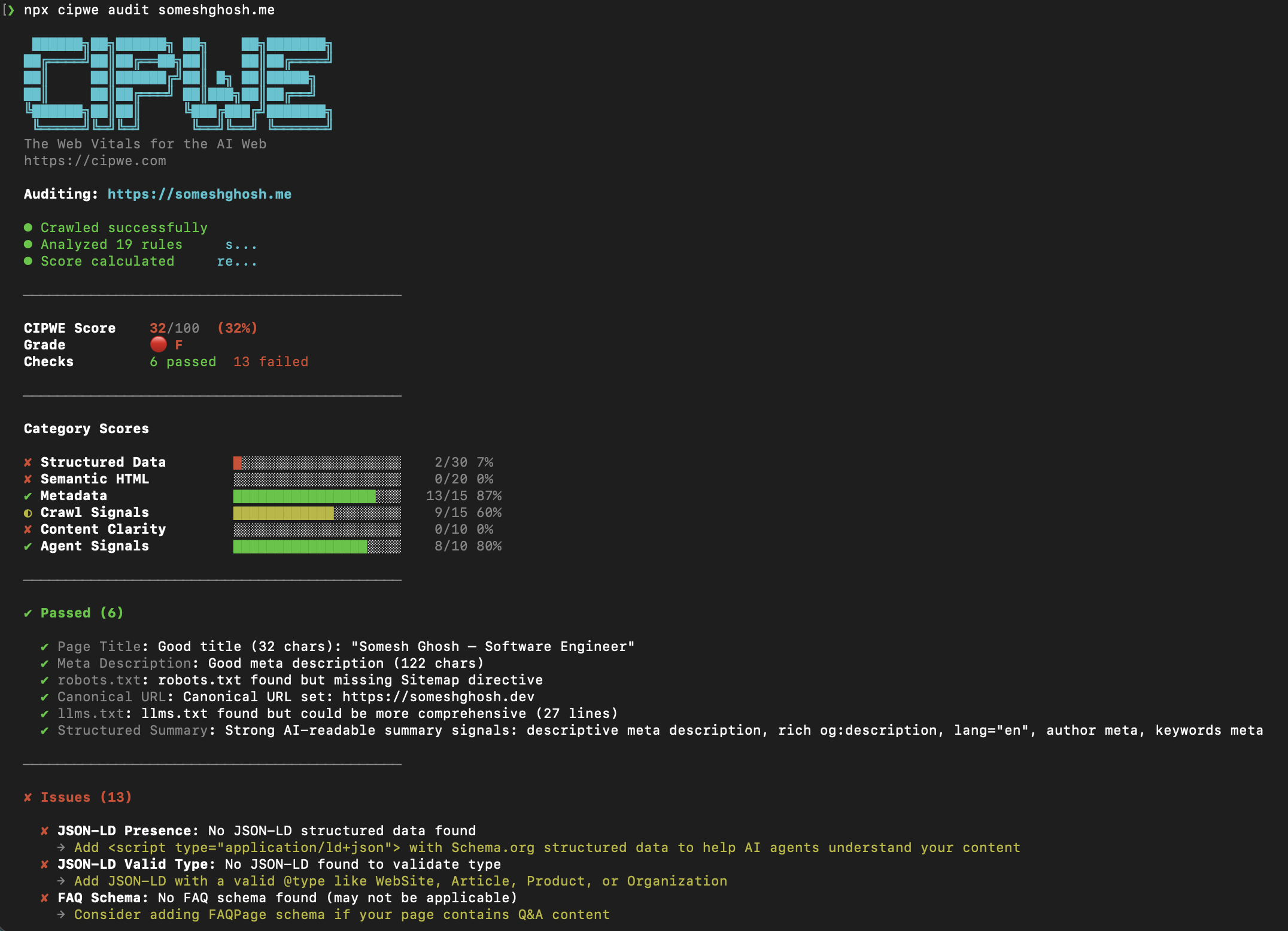 Detailed report listing passed and failed checks